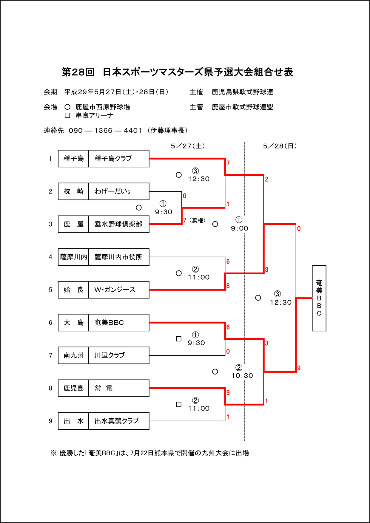 ▽【結果】第２８回　日本スポーツマスターズ県予選大会組合せ表