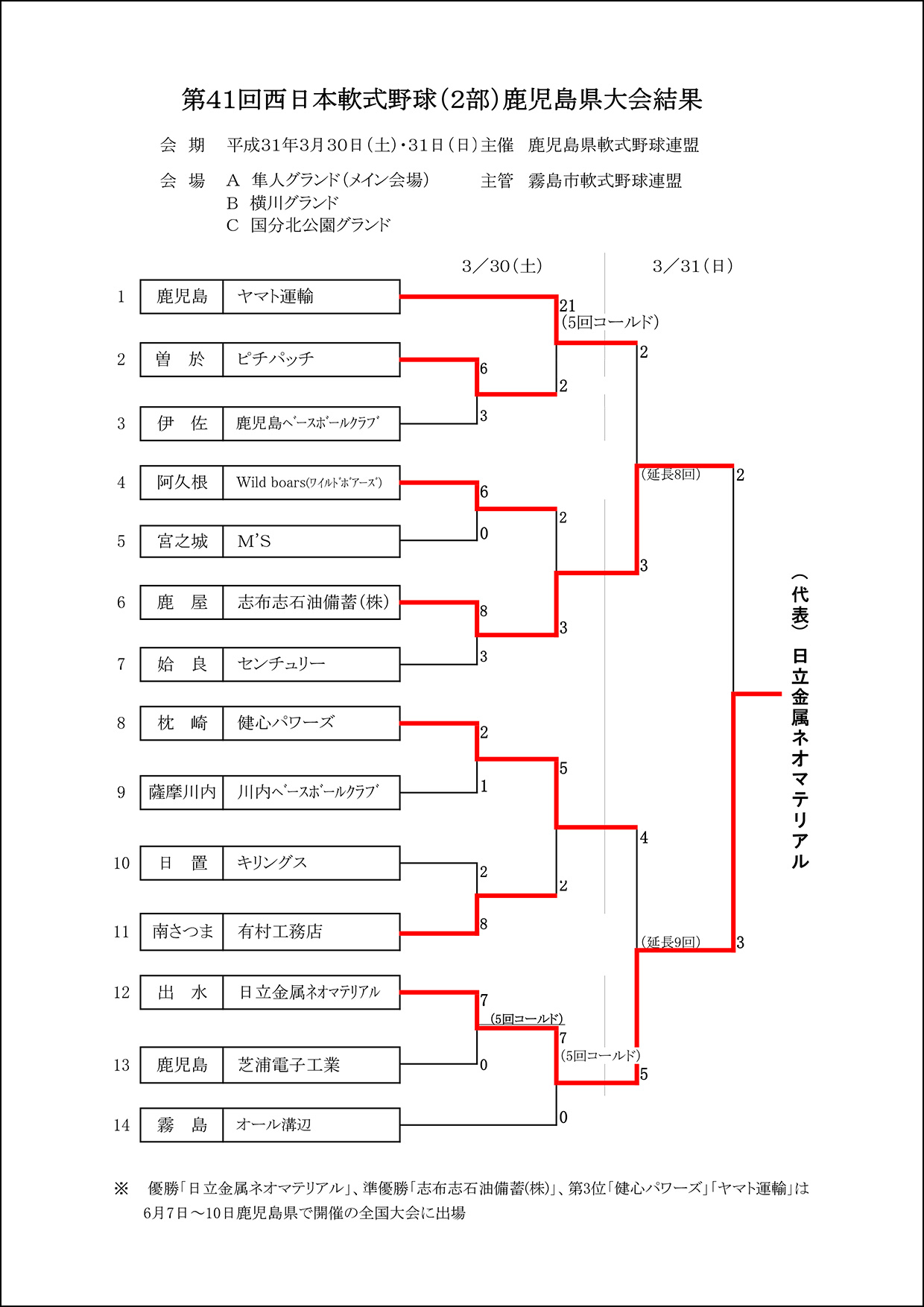 【結果】第41回西日本軟式野球（２部）鹿児島県大会