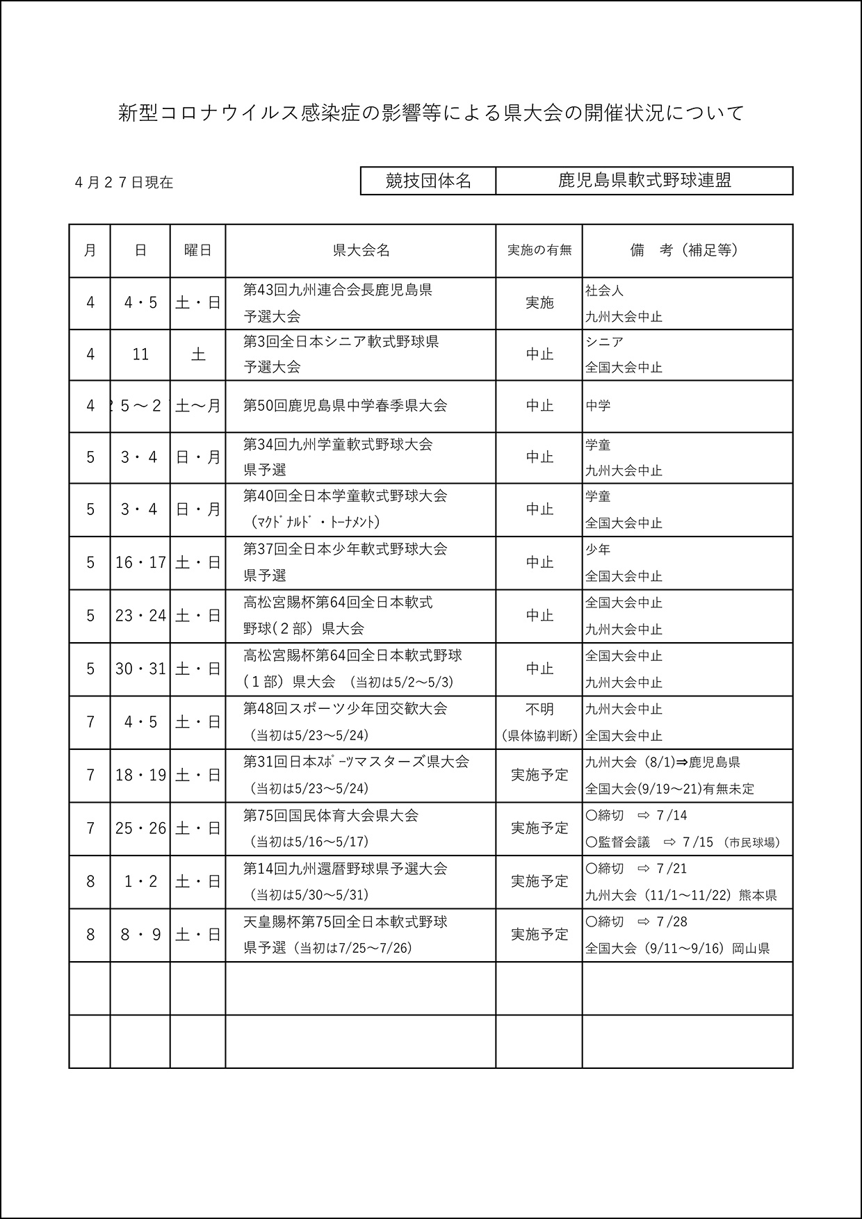【通知】高松宮賜杯第64回全日本軟式野球1・2部大会の中止について