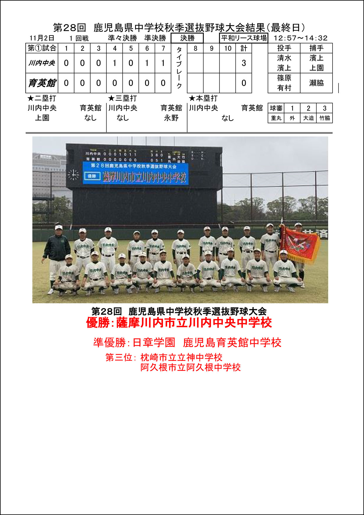 【結果】第28回県下中学校秋季選抜野球大会