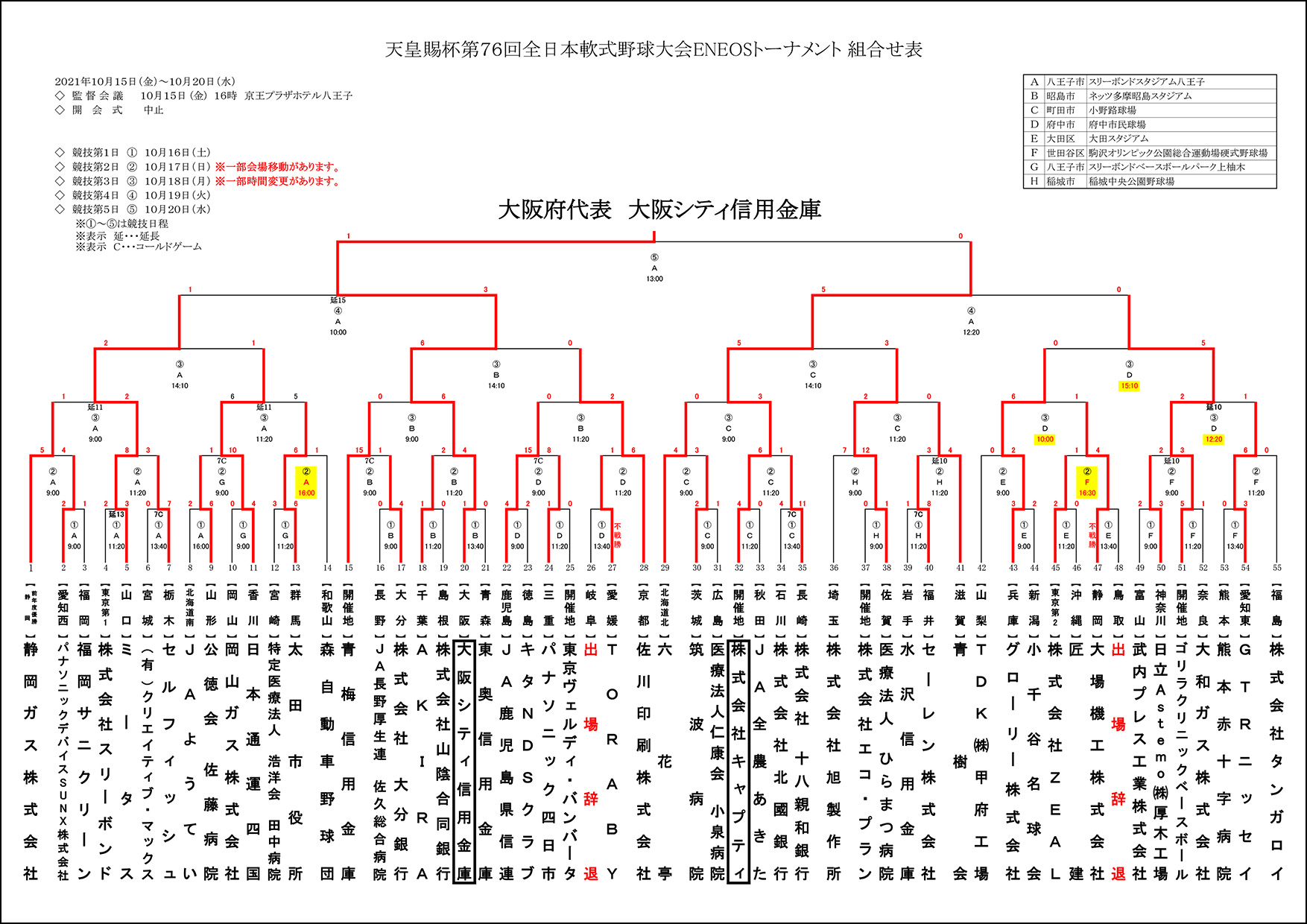 【結果】天皇賜杯第76回全日本軟式野球大会ENEOSトーナメント