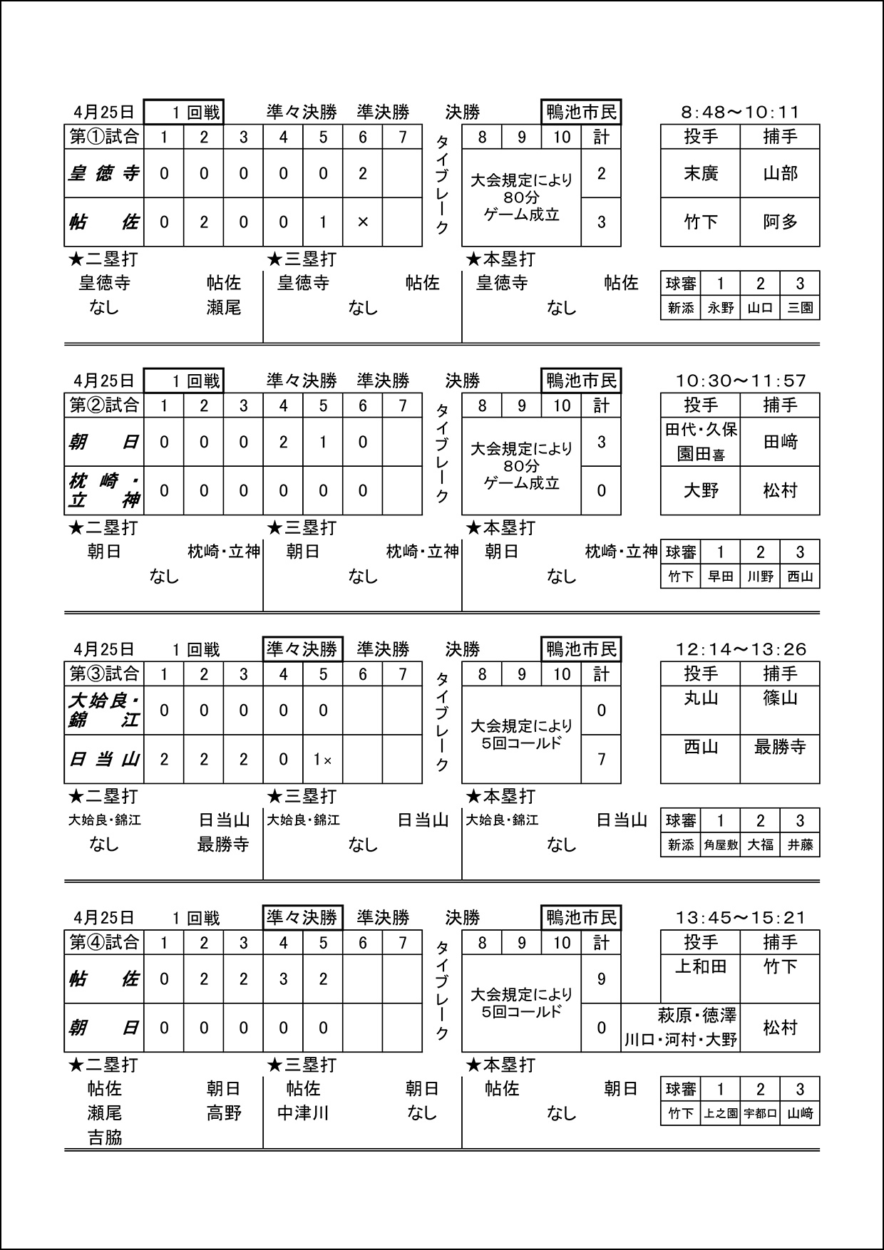 【結果】第52回鹿児島県中学校春季選抜野球大会