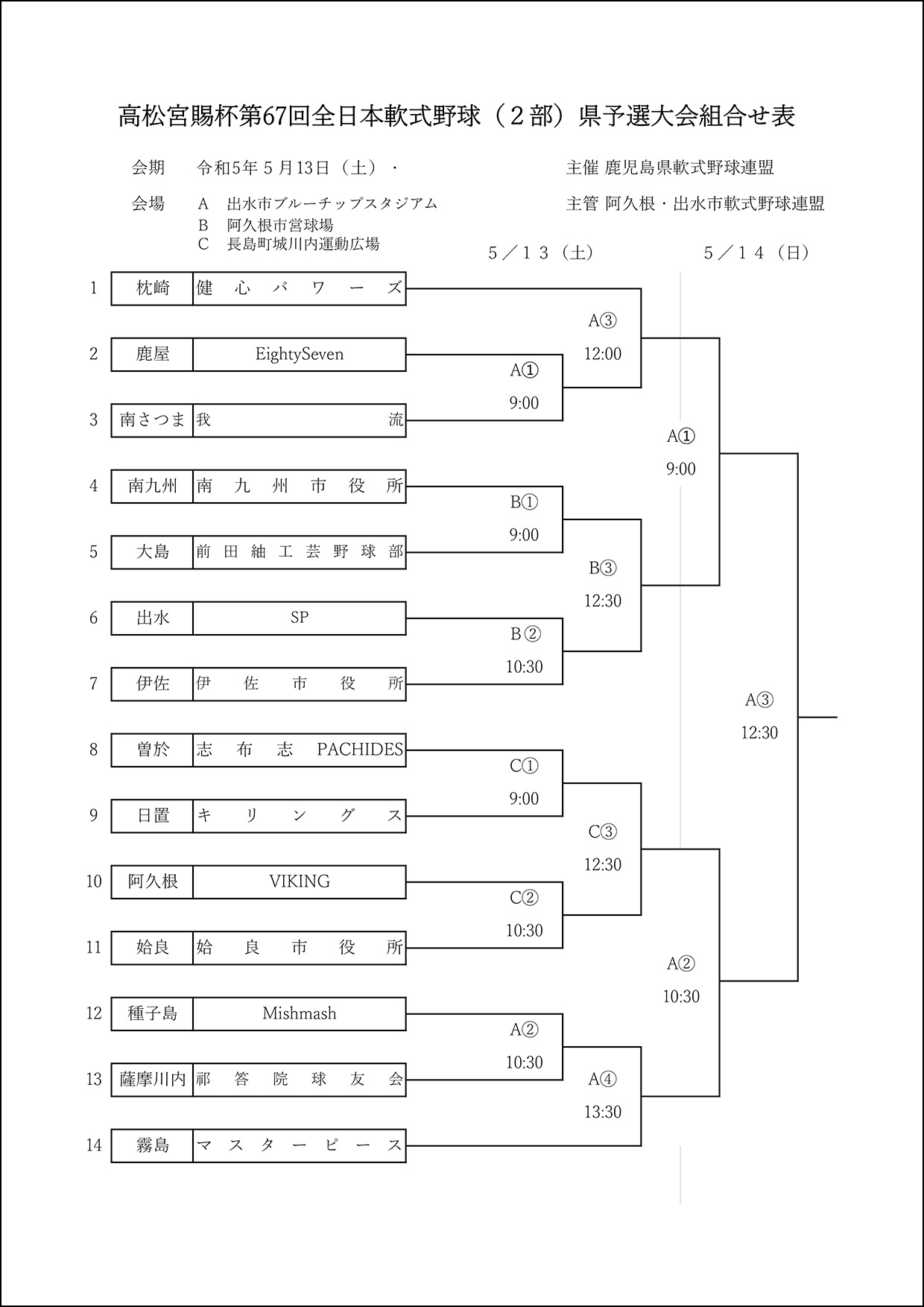【組合せ】高松宮賜杯第６７回全日本軟式野球（2部）